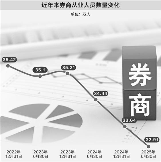 数据来源: