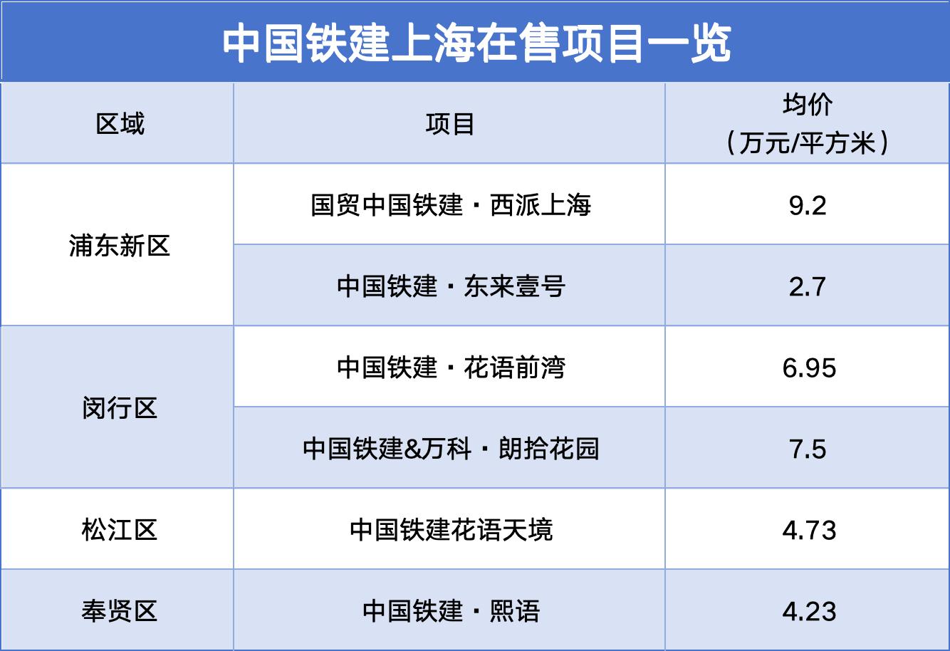 数据来源:铁建好房、观点指数整理