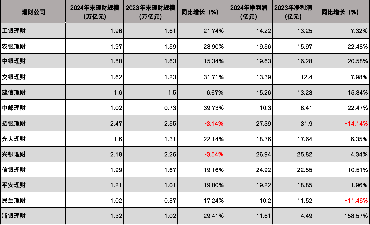 数据来源：银行年报，界面新闻记者制图