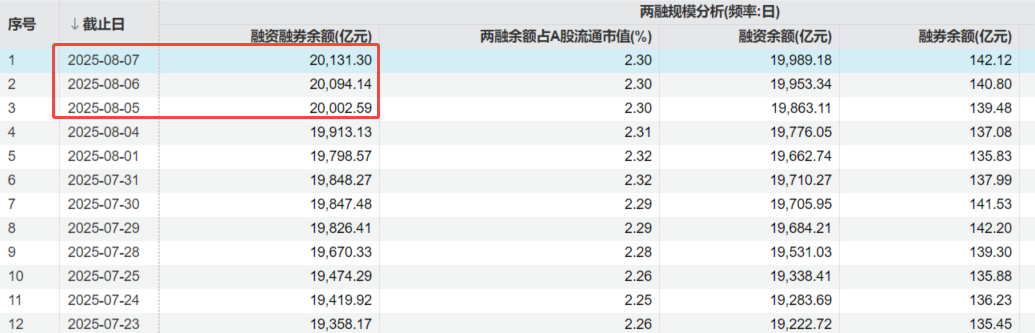资料来源：Wind，截至20250807；历史不代表未来，市场有风险，投资需谨慎