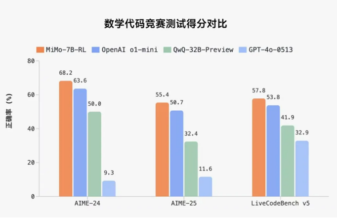 图片来源:微信公众号“Xiaomi MiMo”推文截图