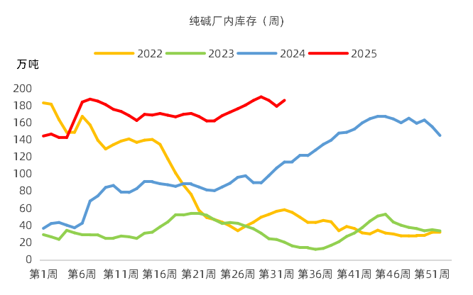 数据来源:钢联