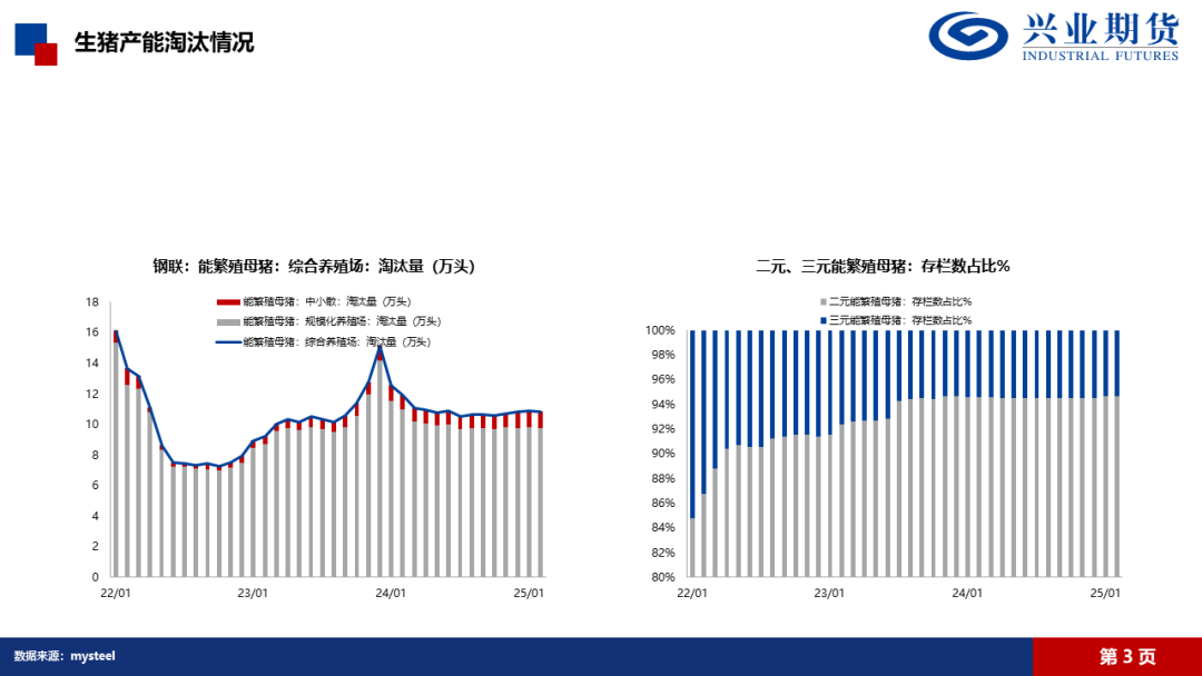 数据来源：IFind、Wind、Mysteel、隆众、兴业期货投资咨询部