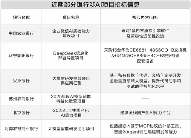 制表：李颖超