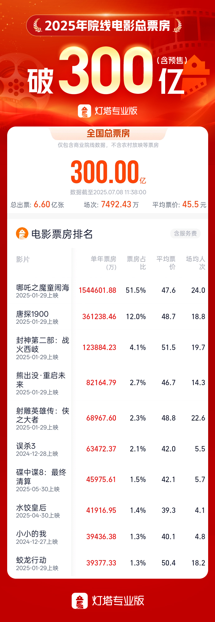 图片来源:网络数据平台