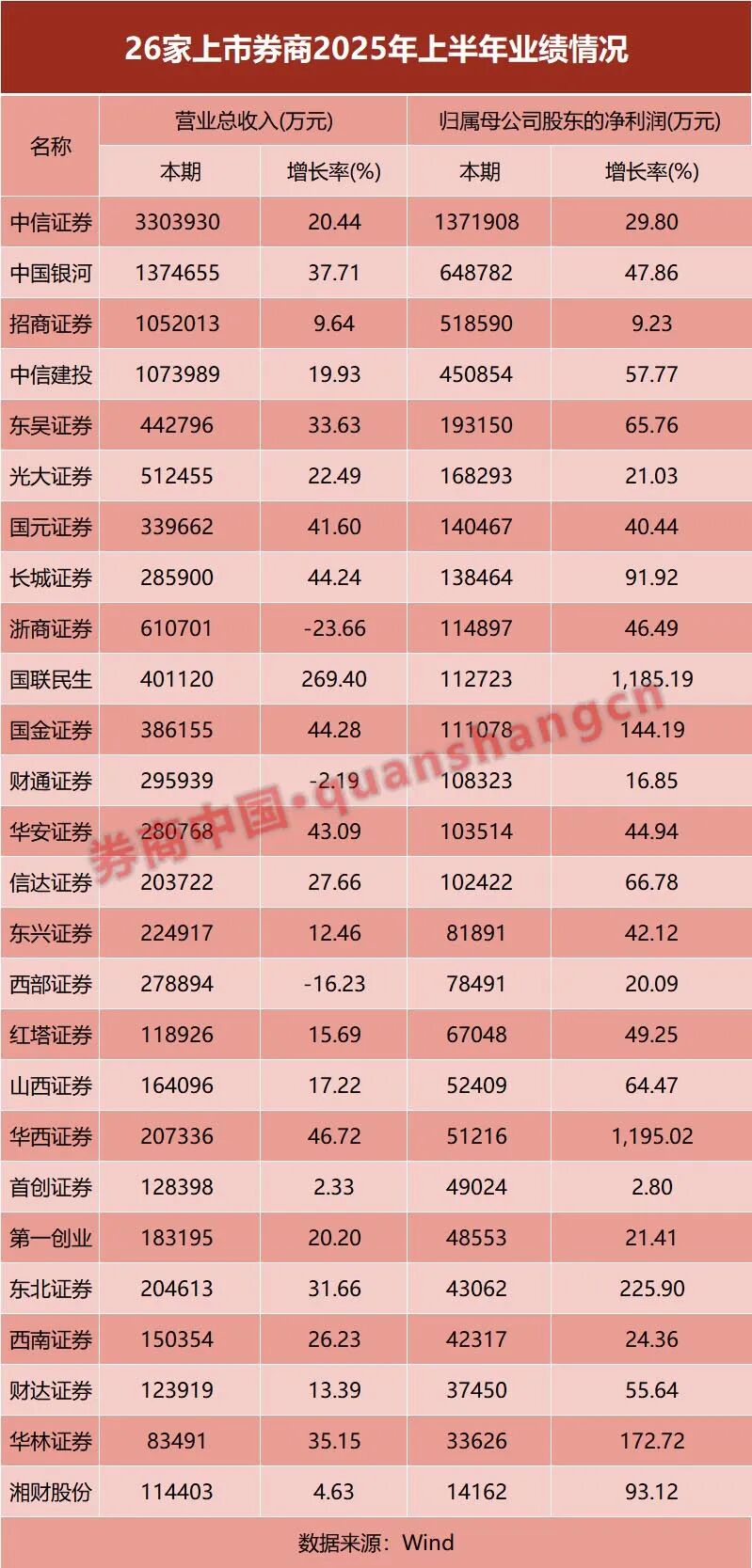 (文章来源:券商中国)