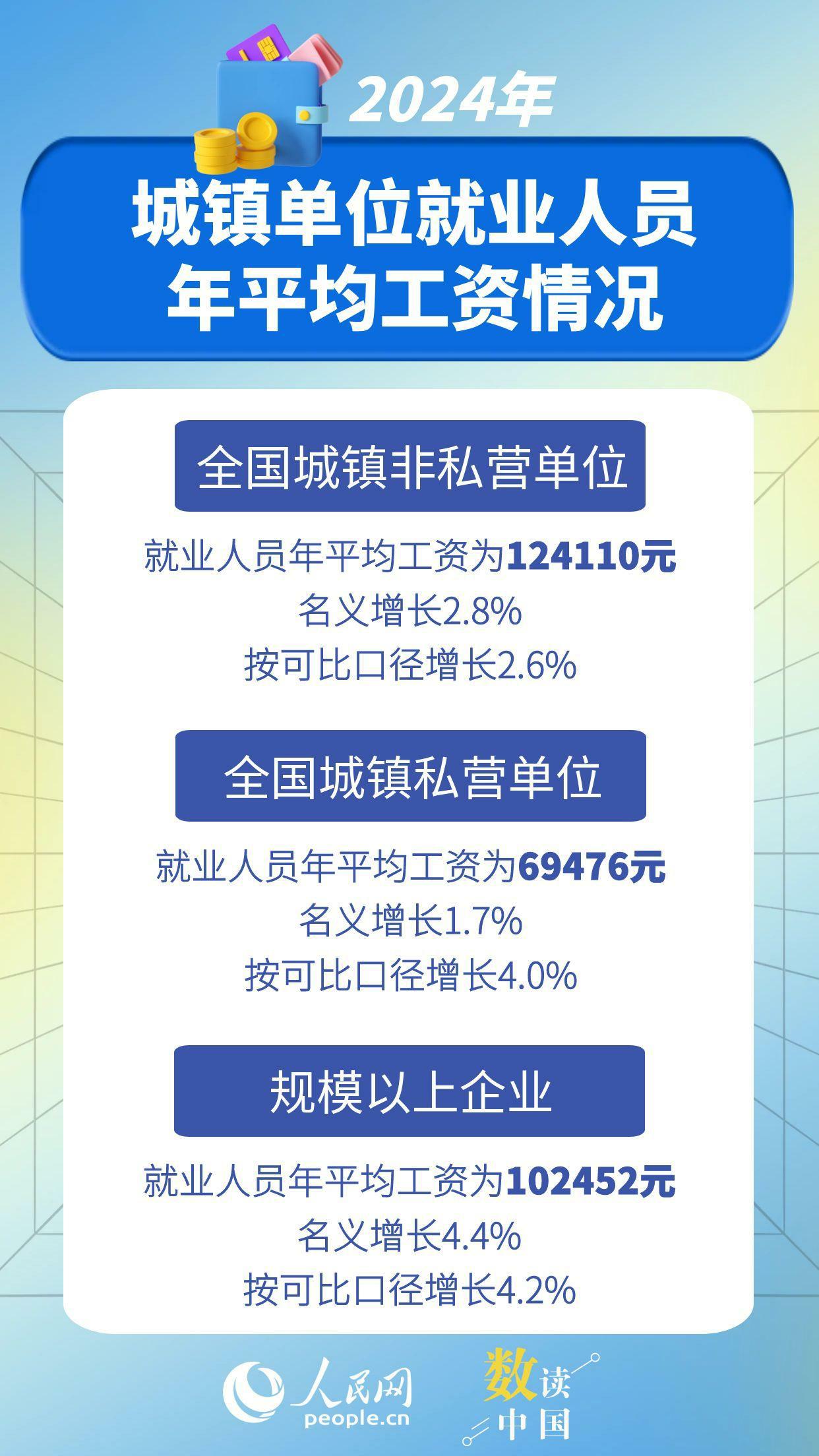 数据来源:国家统计局 图文编辑:杨曦