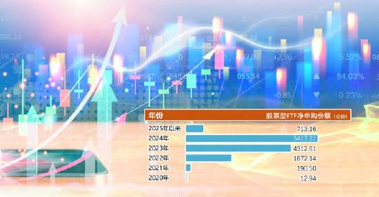 近年来股票型ETF净申购份额情况 数据来源:Choice,截至4月11日 郭晨凯 制图