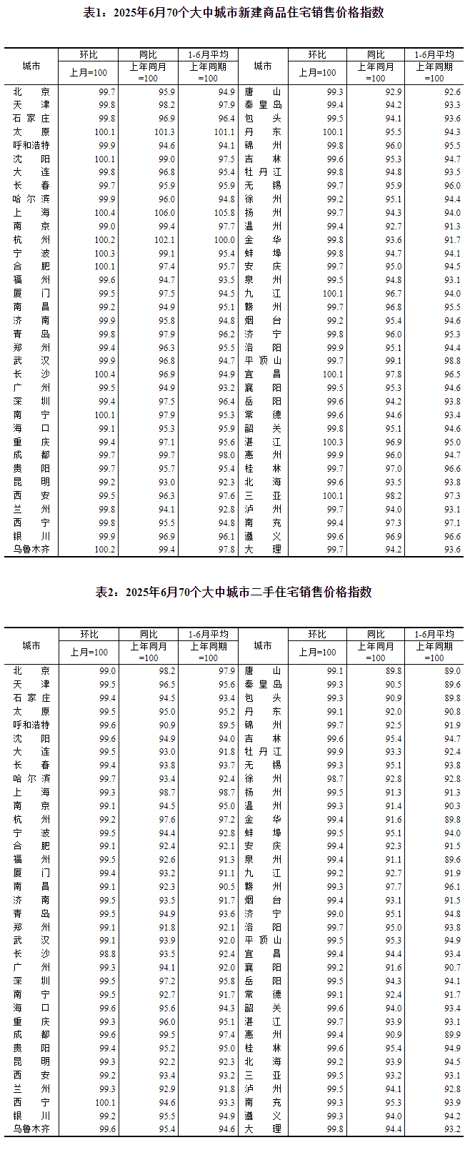 图片来源:国家统计局