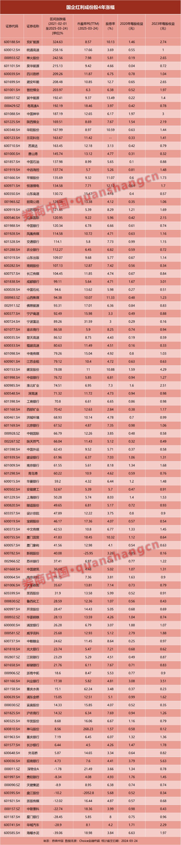 “自下而上”研究个股