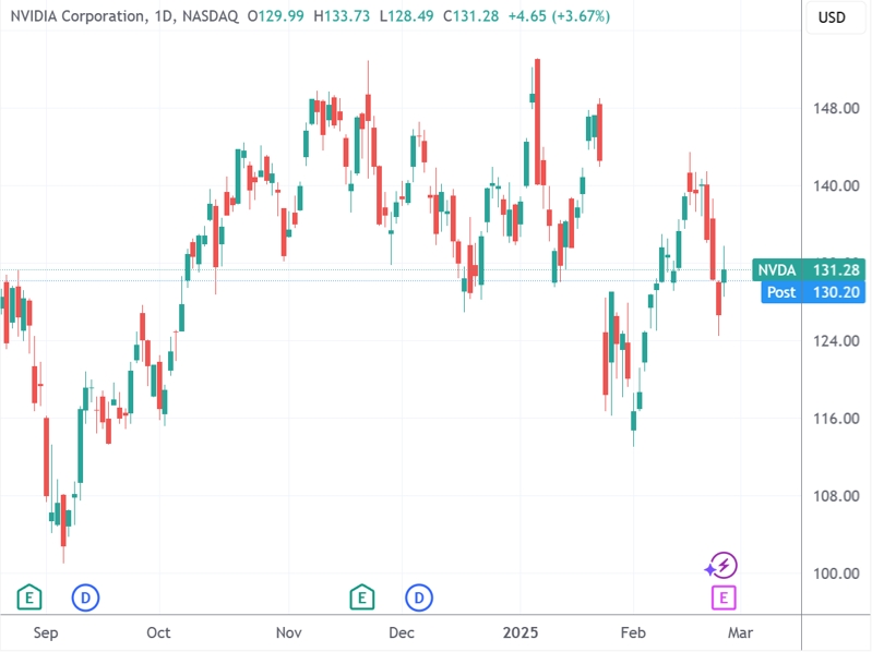 ӢΰͼԴTradingView