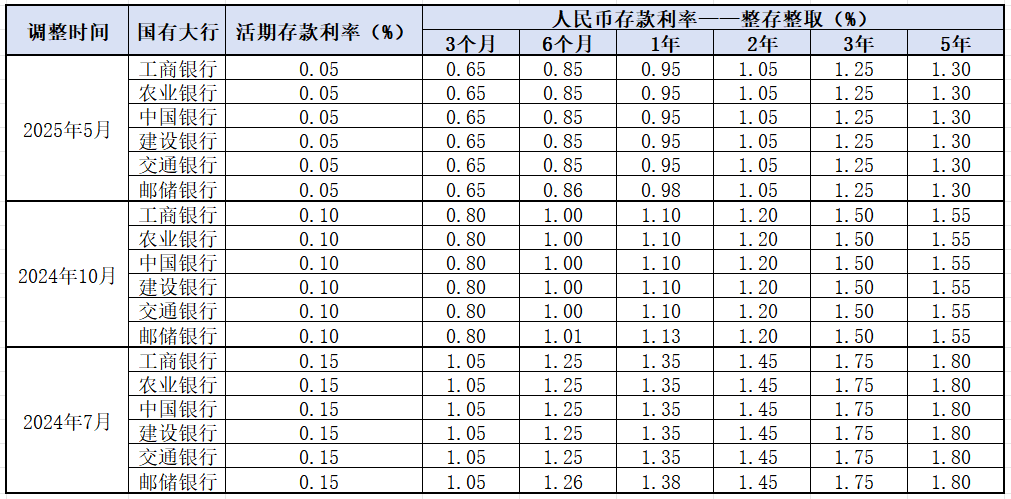 来源：新浪金融研究院