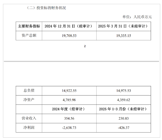 图片来源:新凤鸣公告截图
