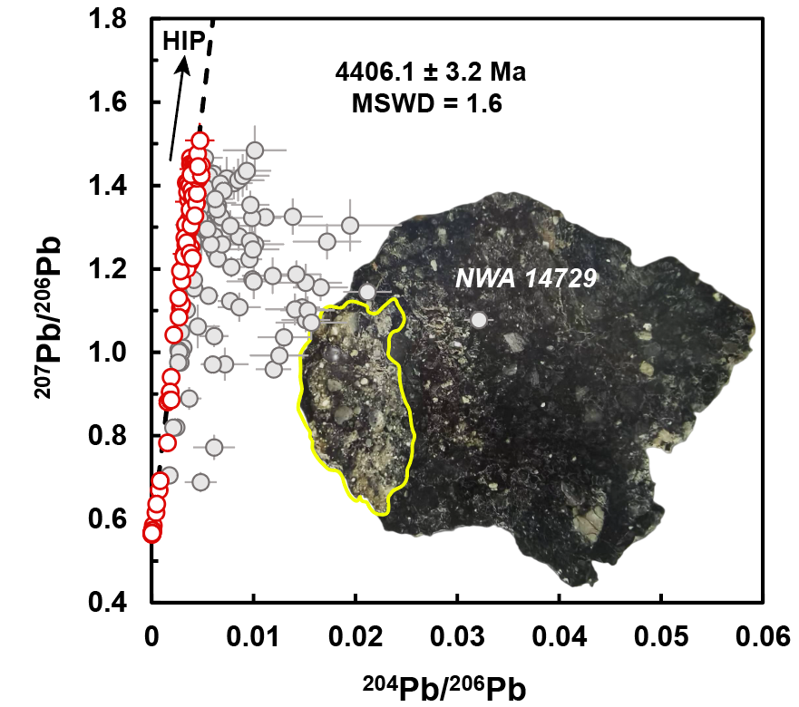 图为陨石“NWA 14729”照片与Pb-Pb等时线。中国地质大学(北京)供图