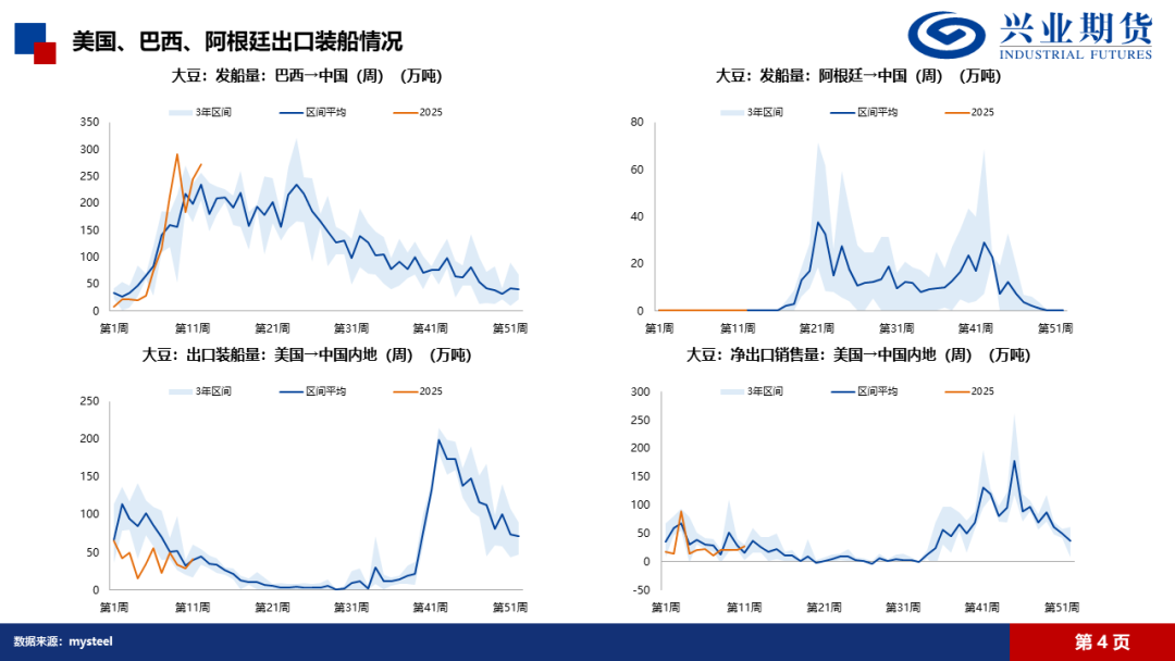 数据来源：IFind、Wind、Mysteel、隆众、兴业期货投资咨询部