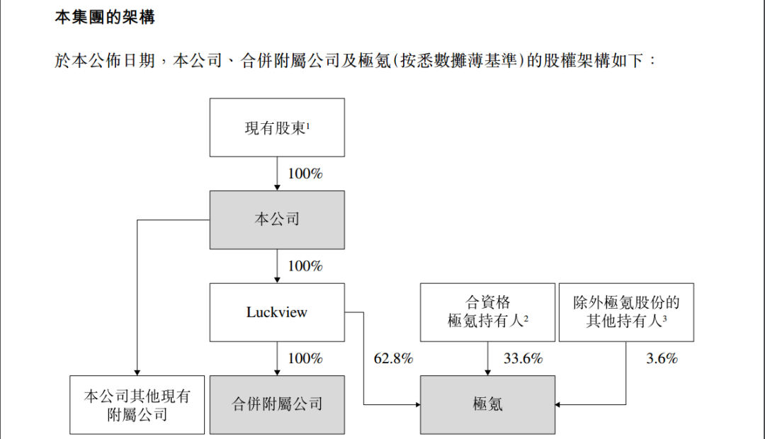 来源:吉利汽车公告