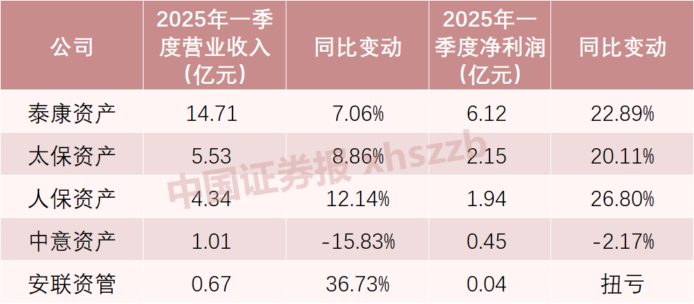 数据来源:中国保险行业协会网站