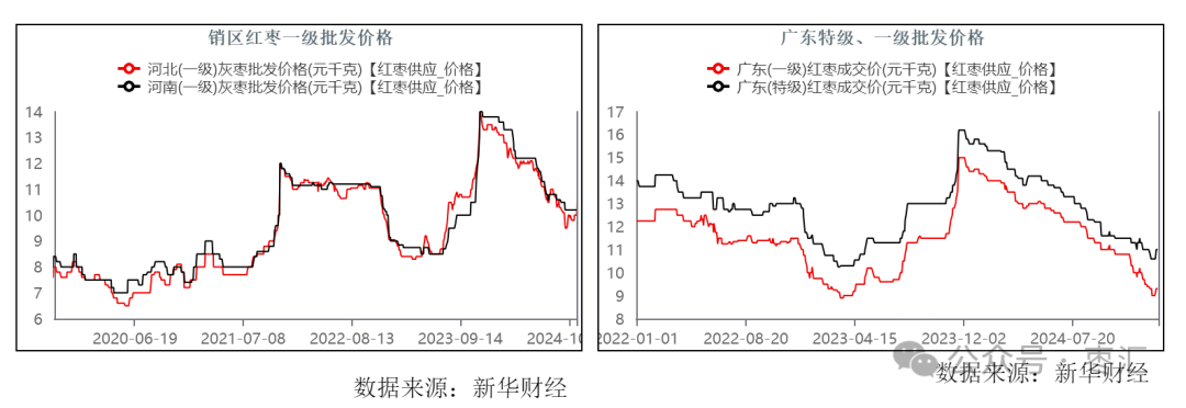 数据来源:我的农产品网