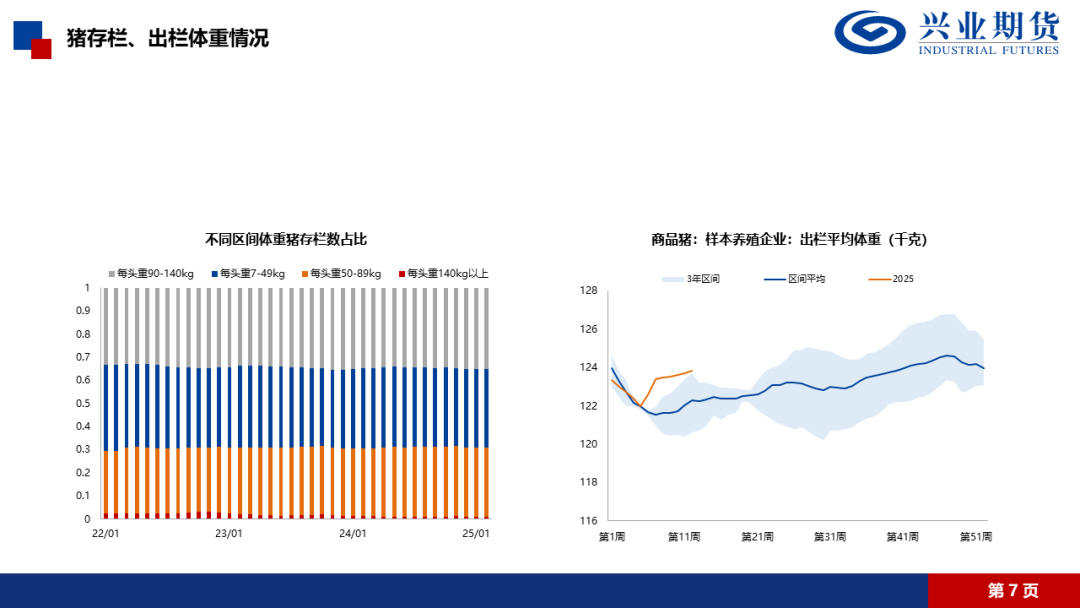 数据来源：IFind、Wind、Mysteel、隆众、兴业期货投资咨询部