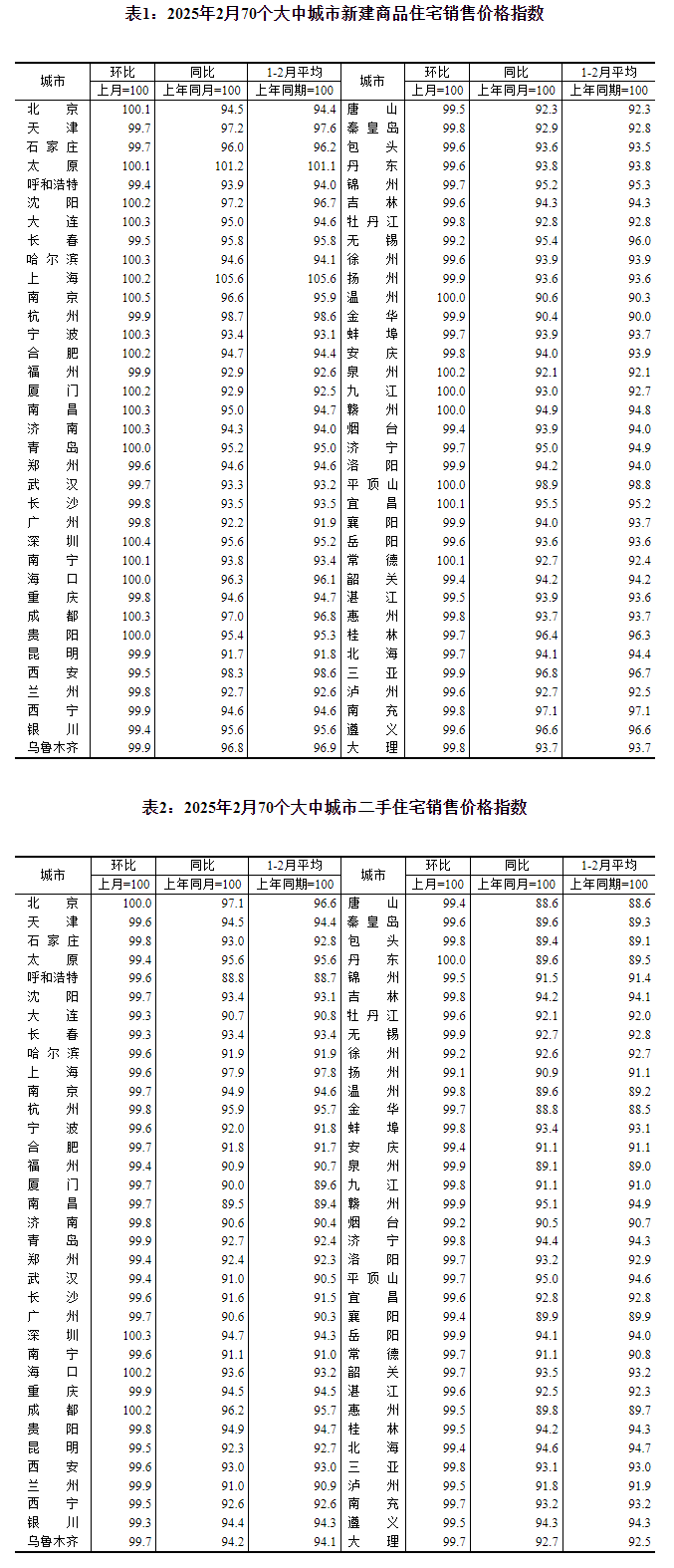 图片来源:国家统计局官网