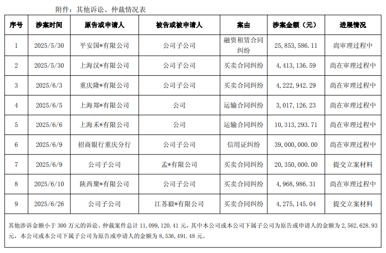 图片来源：公告截图