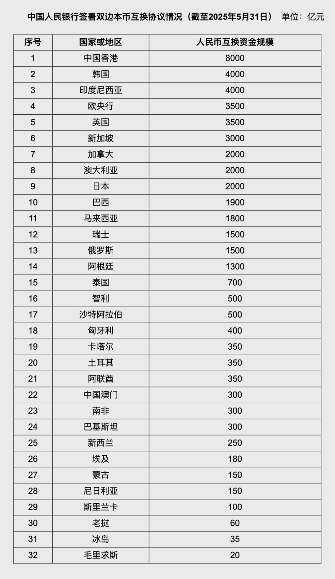 来源:中国人民银行网站、人民日报