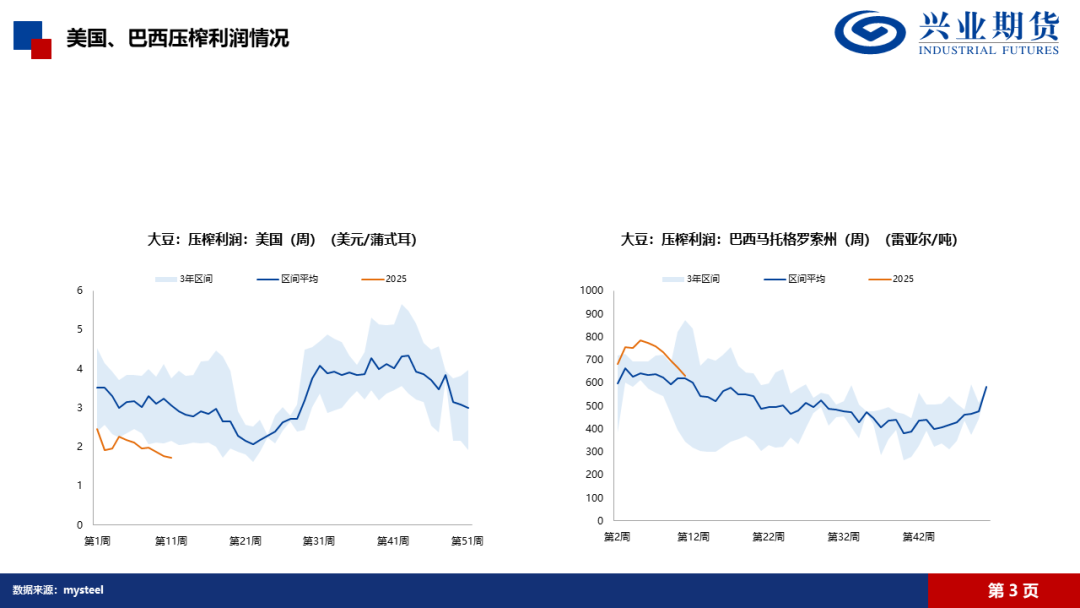 数据来源：IFind、Wind、Mysteel、隆众、兴业期货投资咨询部
