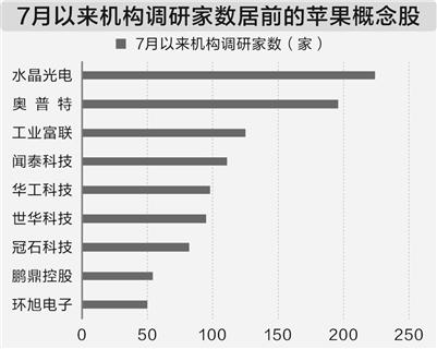 数据来源:证券时报中心数据库