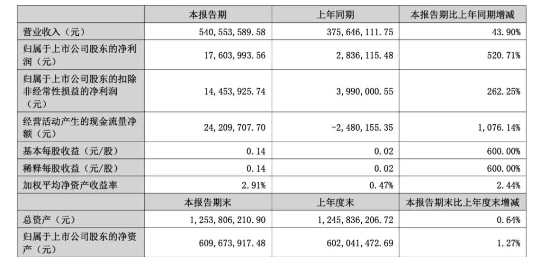 图片来源:公司公告
