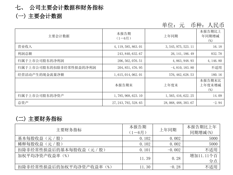 图片来源：公司公告