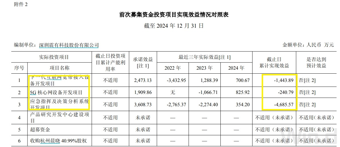 来源：公告