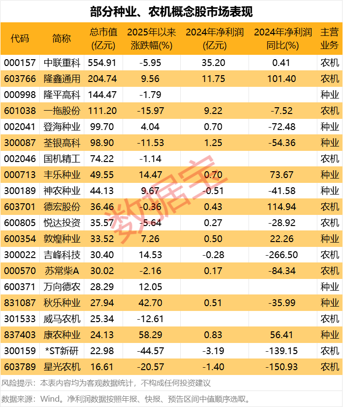 (文章来源:证券时报网)