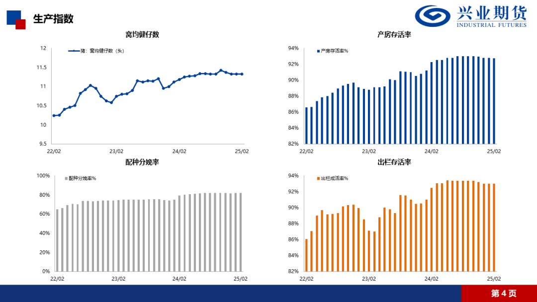 数据来源：IFind、Wind、Mysteel、隆众、兴业期货投资咨询部