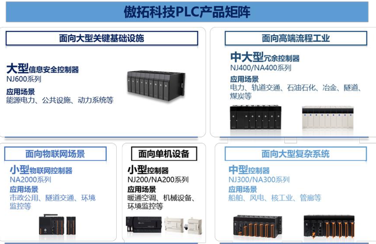 来源:说明书