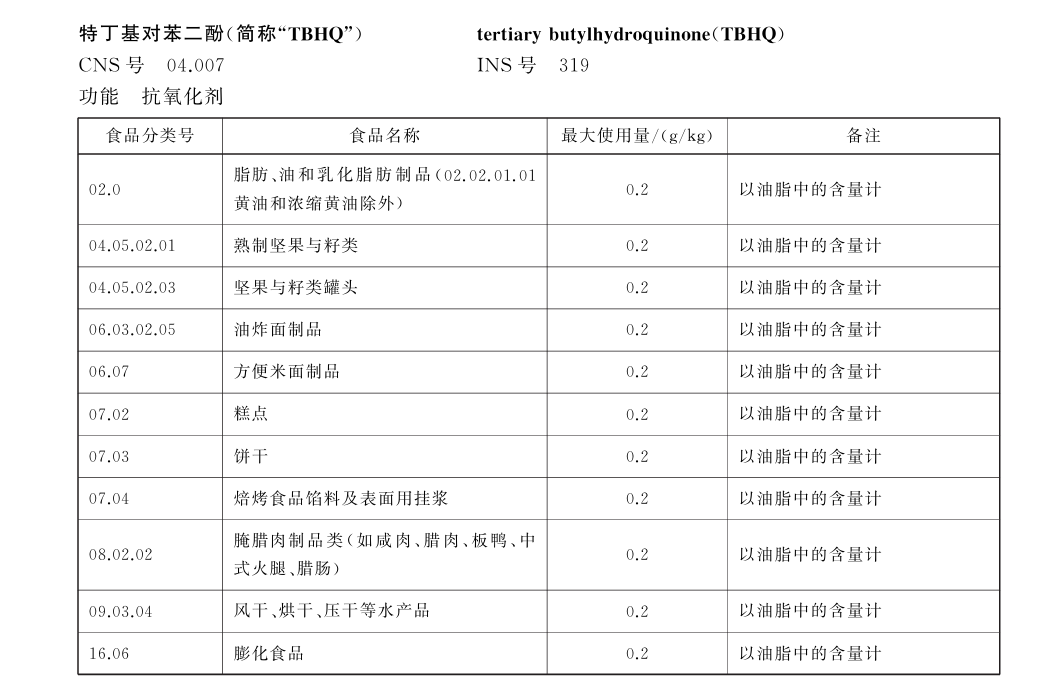 《食品安全国家标准 食品添加剂使用标准》（GB 2760—2024）