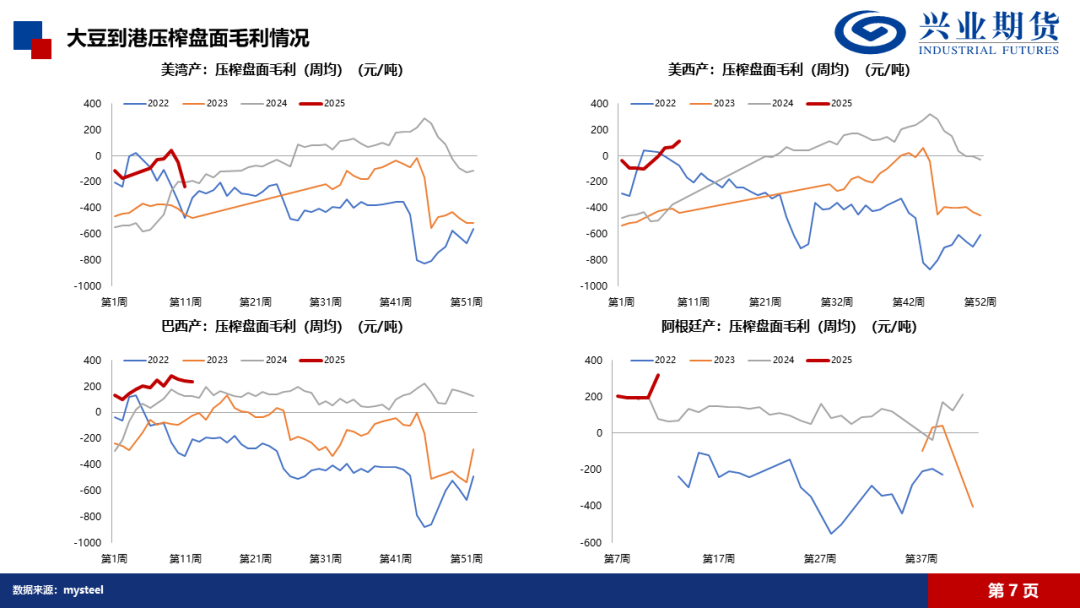 数据来源：IFind、Wind、Mysteel、隆众、兴业期货投资咨询部