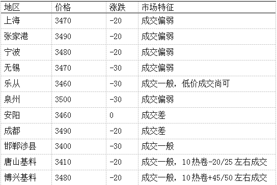表1注：数据来源泛询研究整理