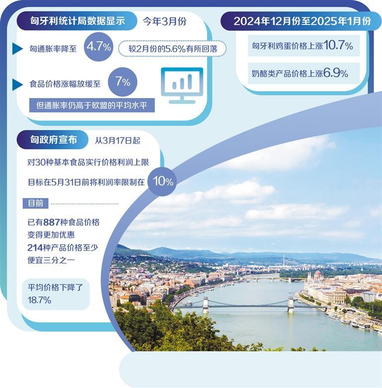 图为匈牙利布达佩斯横跨多瑙河的链子桥。(新华社发)