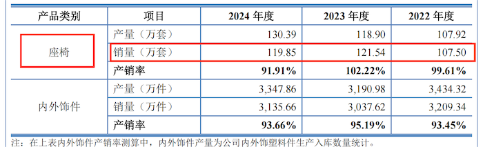图片来源：招股书