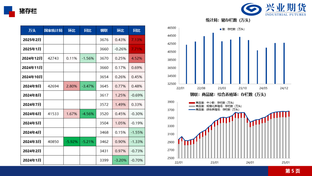 数据来源：IFind、Wind、Mysteel、隆众、兴业期货投资咨询部