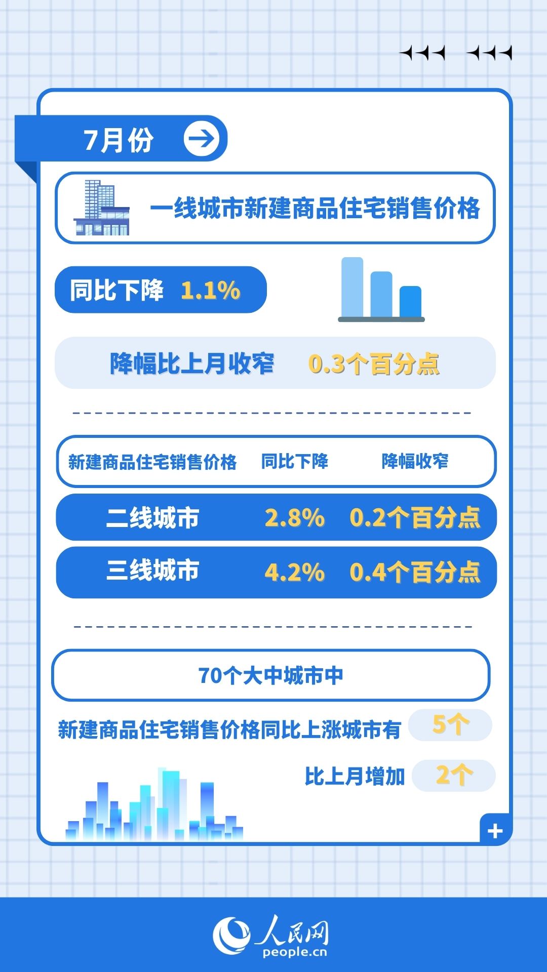 制图:李悦佳(实习生)