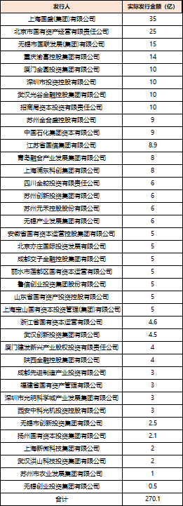 数据来源：DM，财联社整理