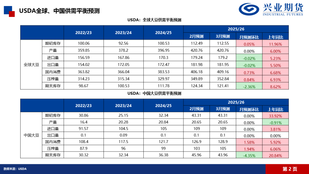 数据来源：IFind、Wind、Mysteel、隆众、兴业期货投资咨询部