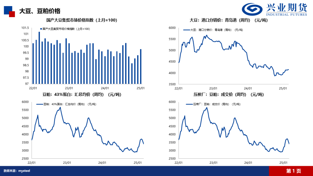 数据来源：IFind、Wind、Mysteel、隆众、兴业期货投资咨询部