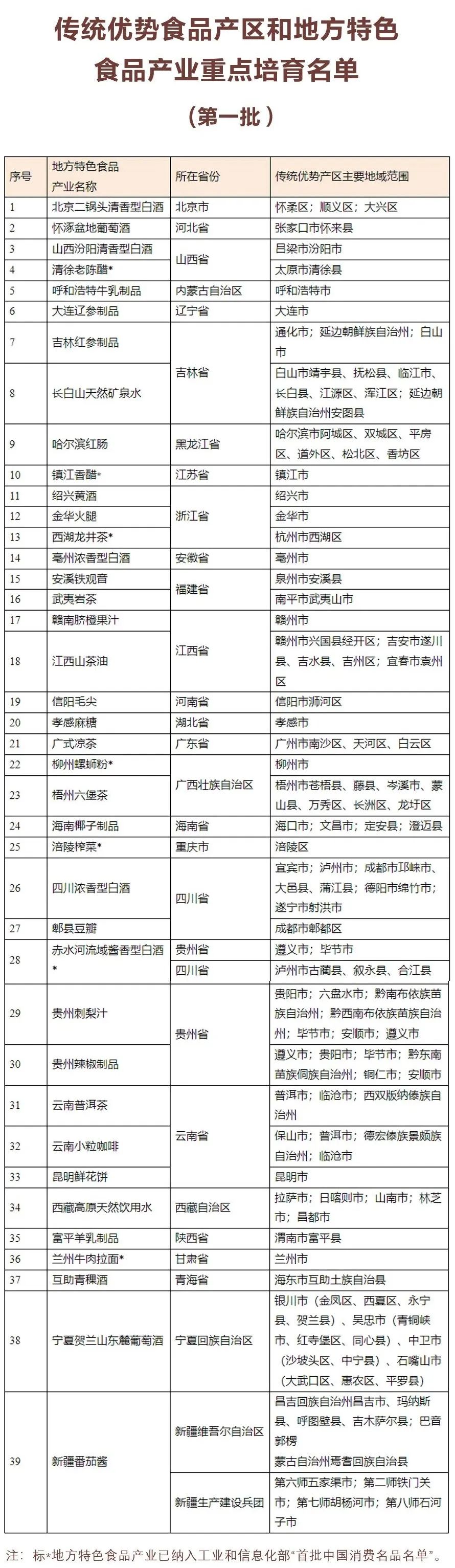 图片来源:工业和信息化部消费品工业司