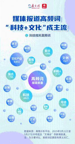 从第21届文博会成绩单解码中国文化产业双引擎｜数说大湾区
