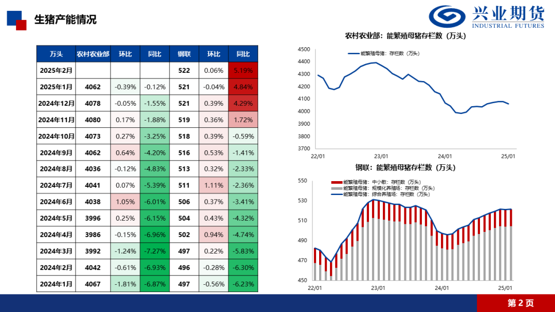 数据来源：IFind、Wind、Mysteel、隆众、兴业期货投资咨询部