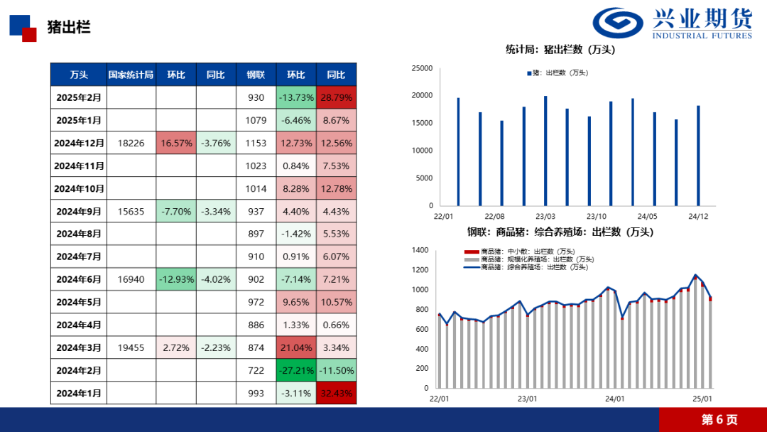 数据来源：IFind、Wind、Mysteel、隆众、兴业期货投资咨询部