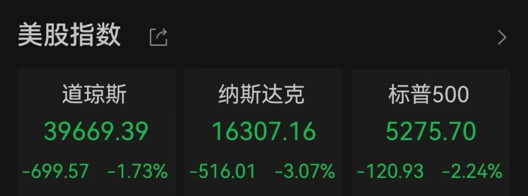 图片来源：Wind